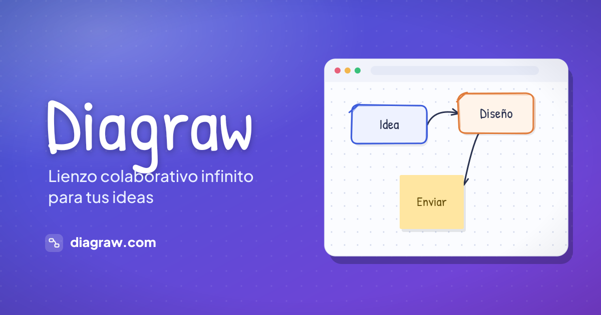 🎨 طراحی نمودارها با کمک هوش مصنوعی؛ معرفی Diagraw