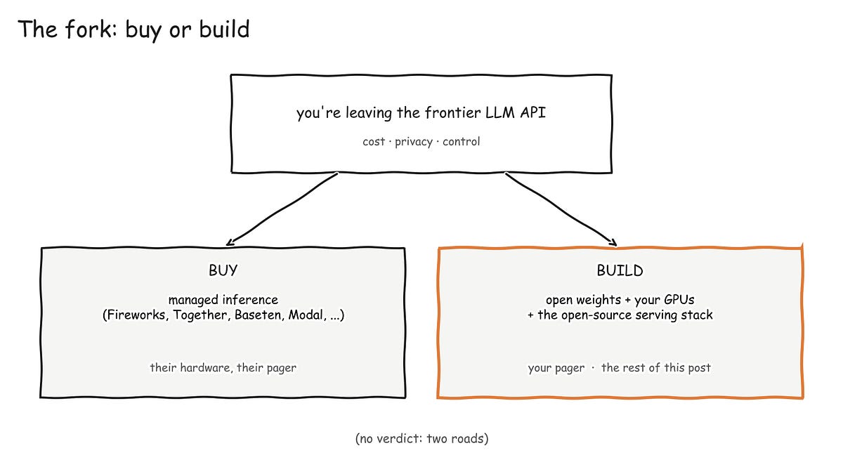 🚀 وضعیت فعلی اجرای مدل‌های زبانی متن‌باز (Open-Source LLM Inference)
