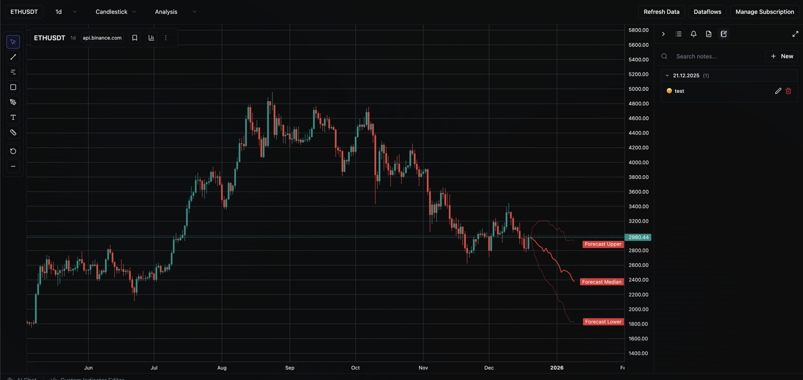 🚀 ابزار جدید برای تحلیل بازارهای مالی با قدرت Ollama! 📉