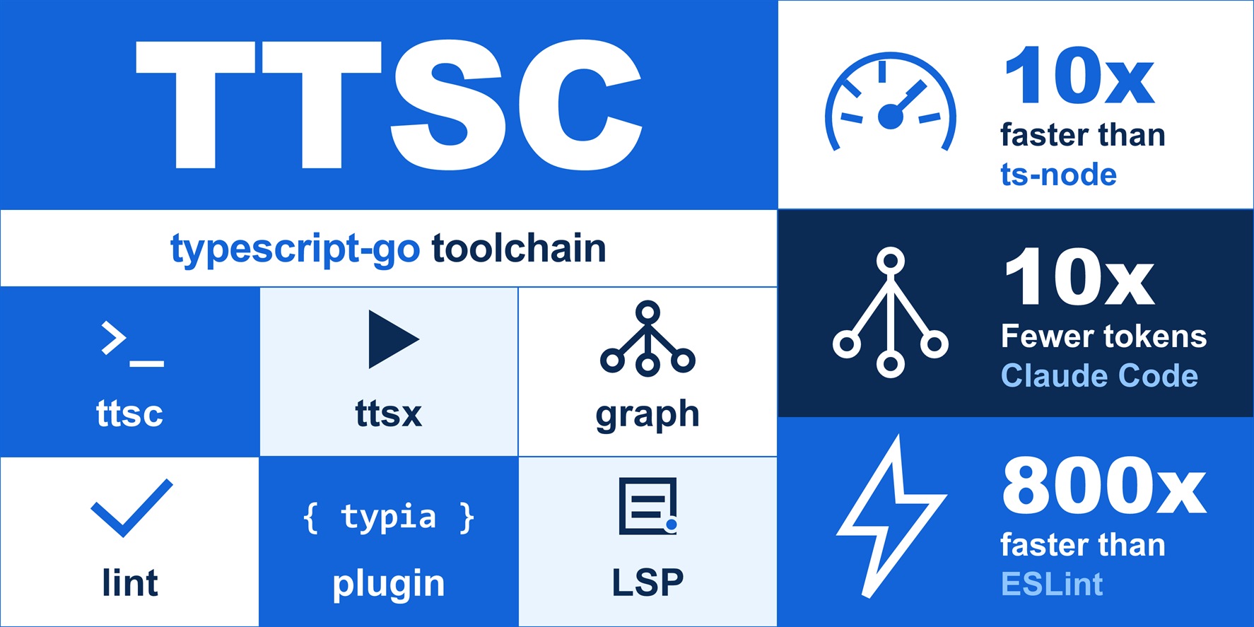 🚀 کاهش ۹۰ درصدی مصرف توکنهای AI با گراف دانش کامپایلر TS!